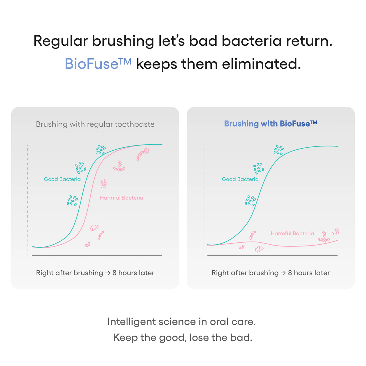 Zero Pro Toothpaste with BioFuse Oil Matrix