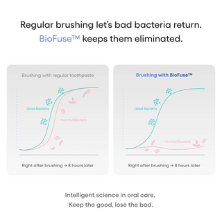 Zero Pro Toothpaste with BioFuse Oil Matrix