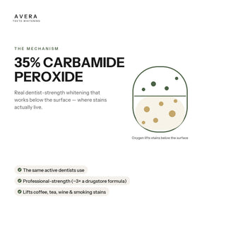 35% carbamide peroxide works below the surface