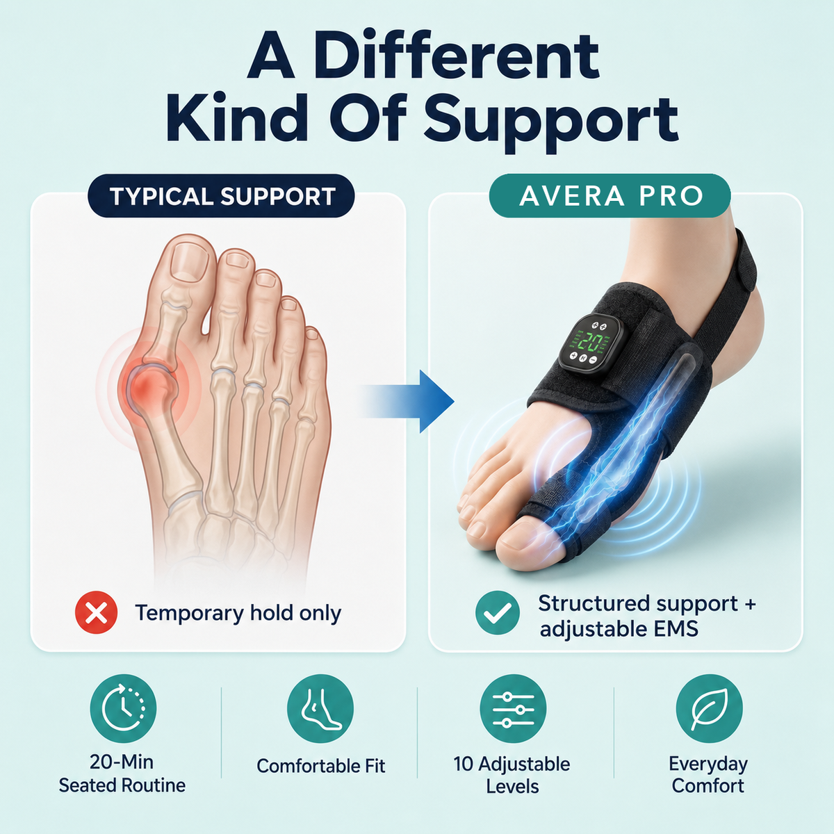A different kind of support: typical support versus structured support with EMS