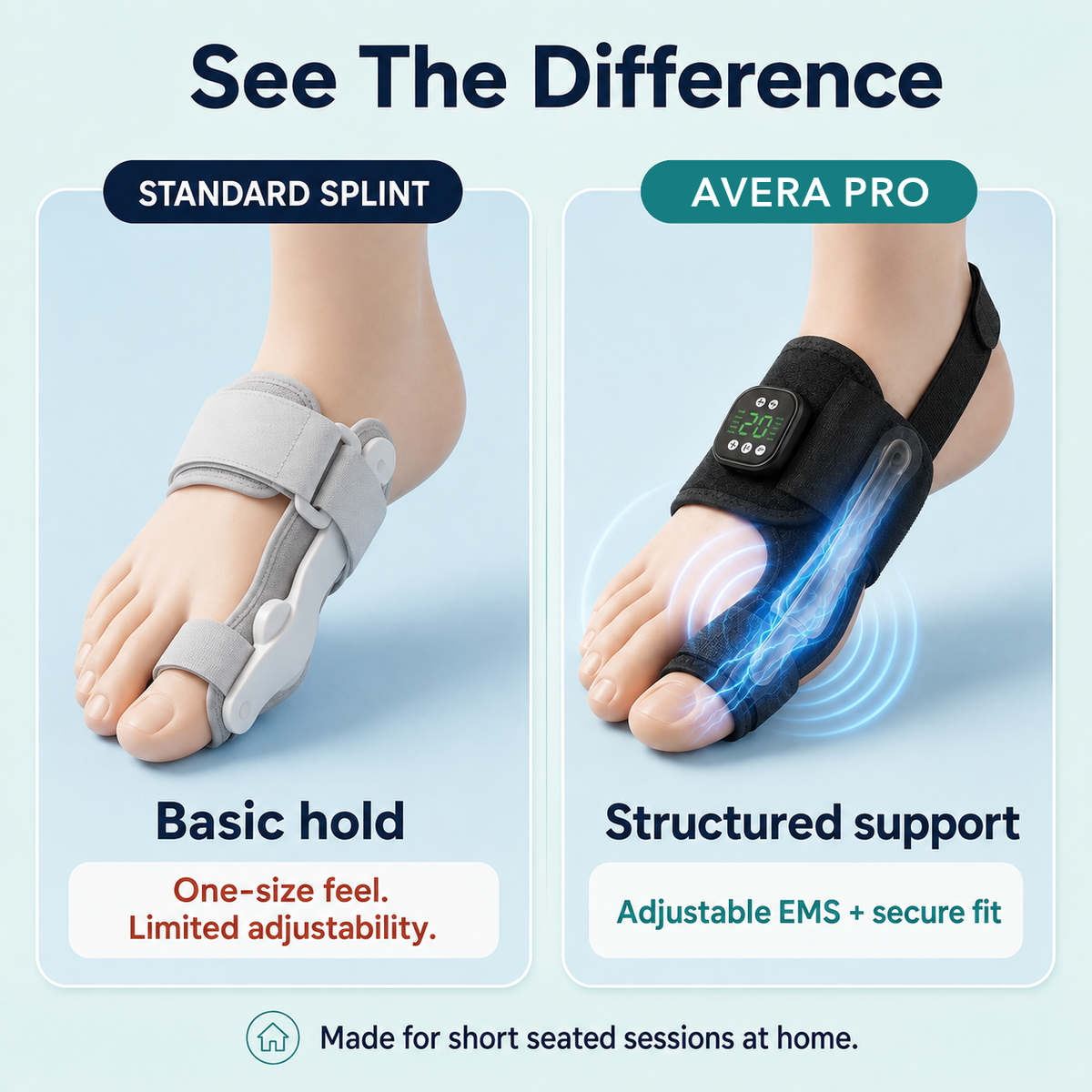 See the difference: standard splint versus structured support with EMS
