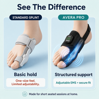 See the difference: standard splint versus structured support with EMS