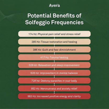 Avera™ Bio-Healing Frequency Generator