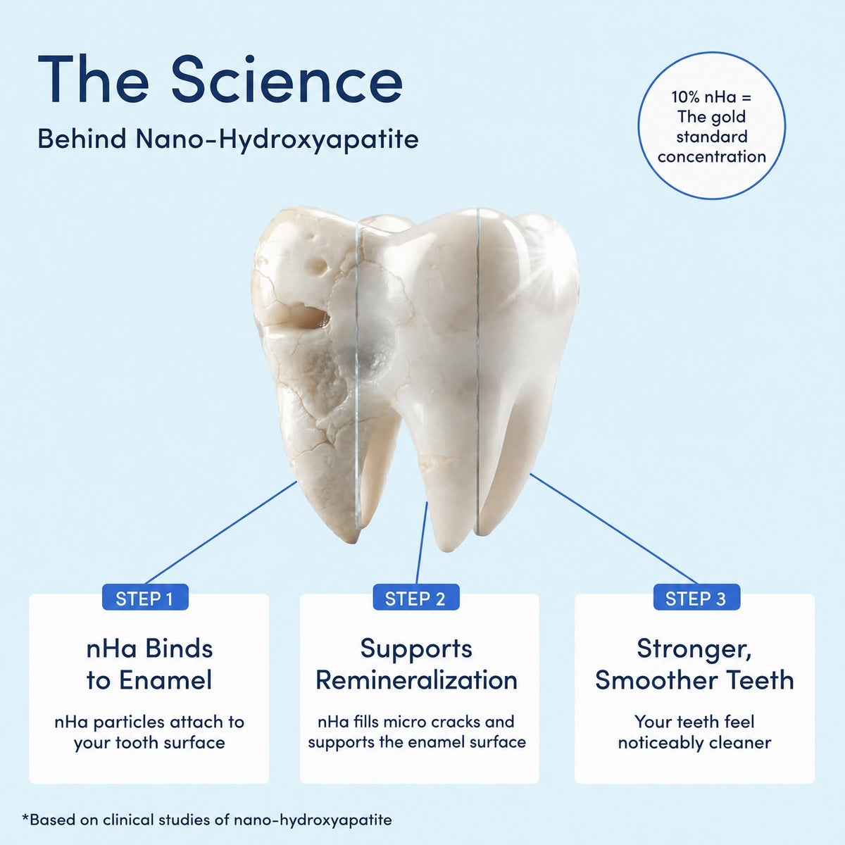 The science behind nano-hydroxyapatite