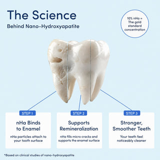 The science behind nano-hydroxyapatite