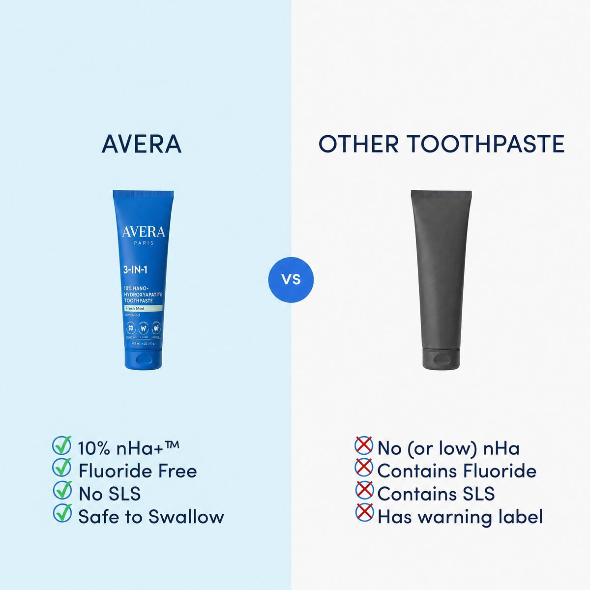 Avera compared with ordinary toothpaste