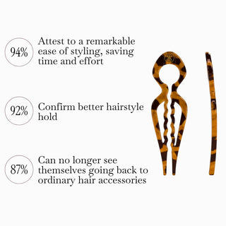 Prestige HairPin results - 94% easier styling