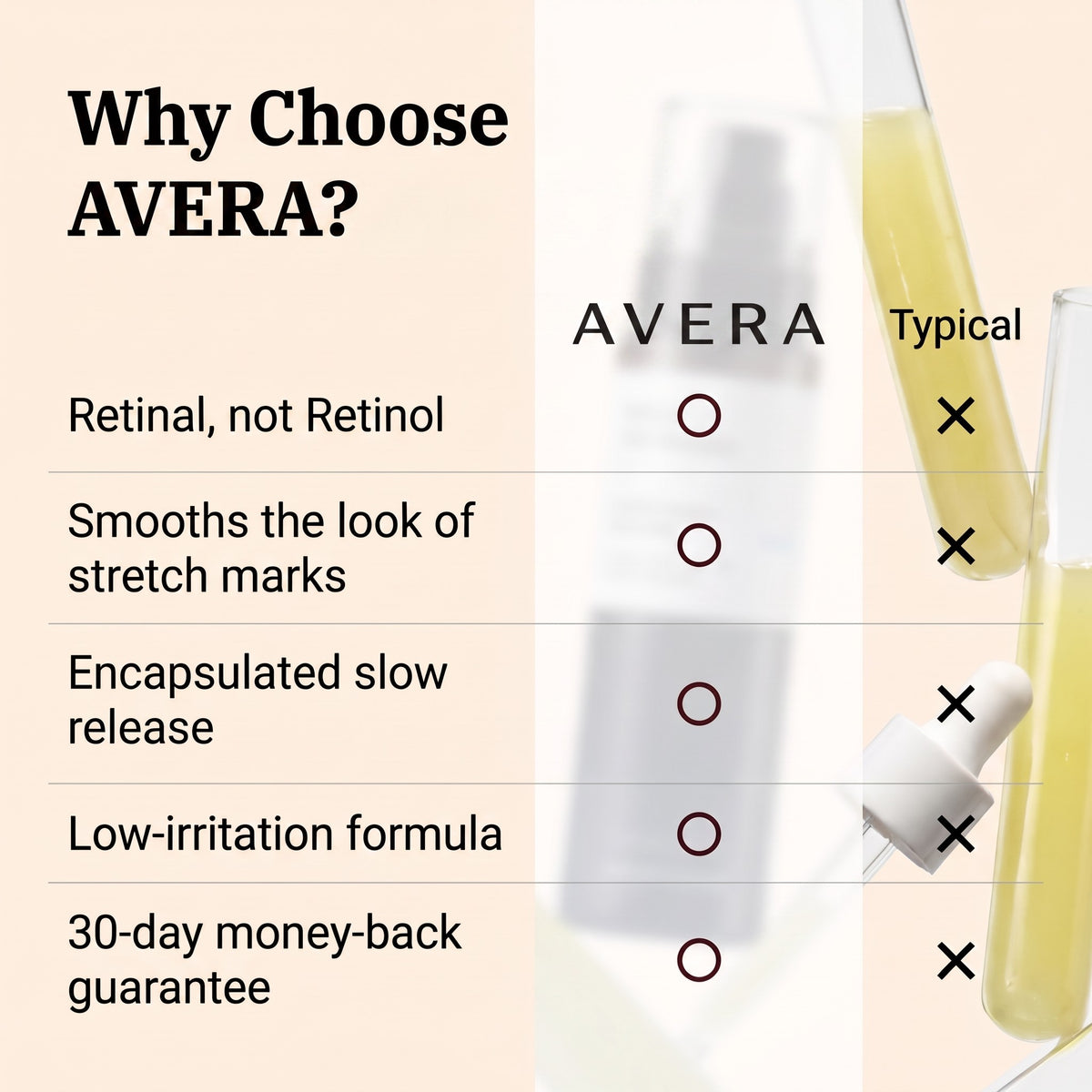 Why choose Avera