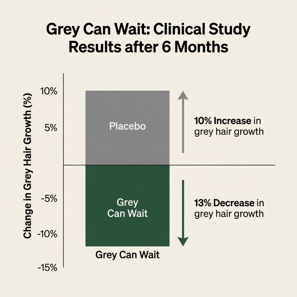Grey Can Wait