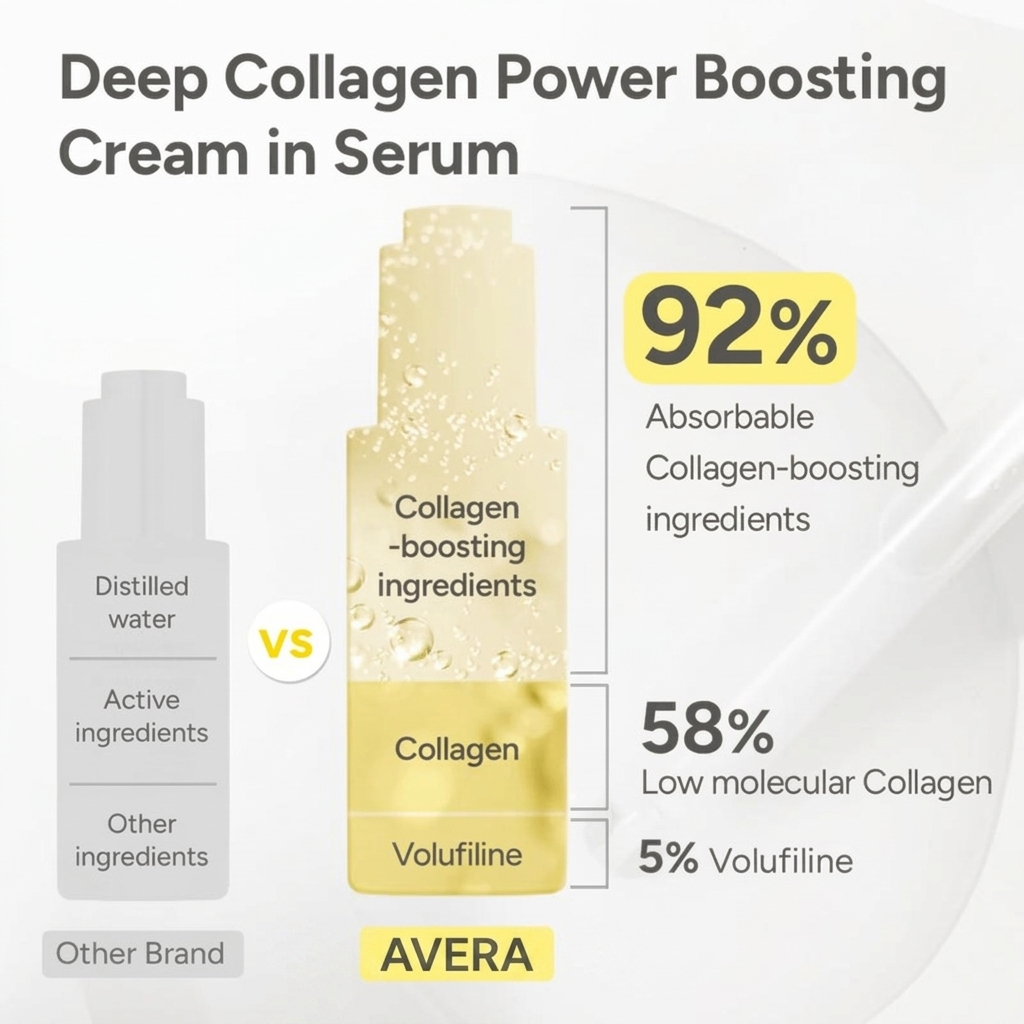Deep Collagen Silk Peptide Ampoule