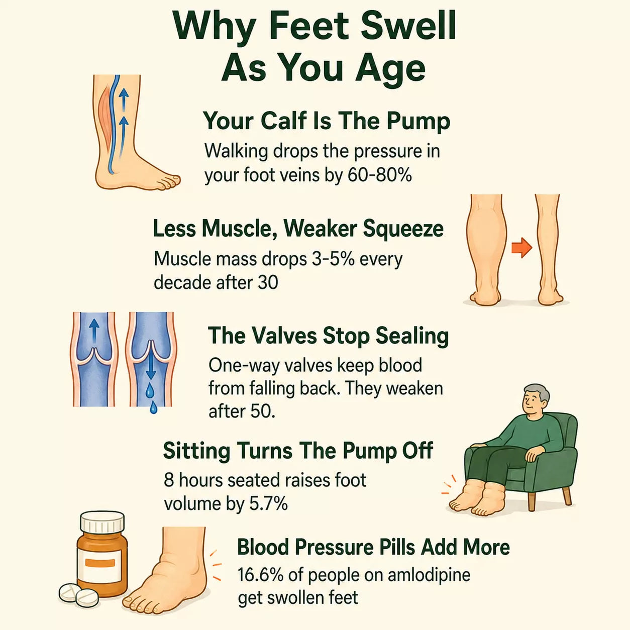Nobody Warns You What Age Does To Your Feet