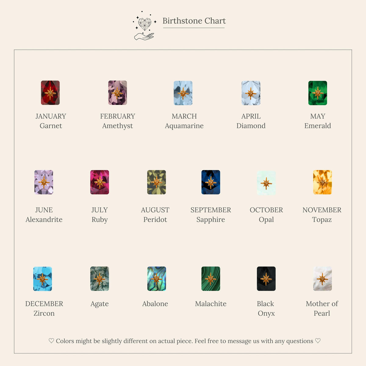 Birthstone chart