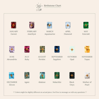 Birthstone chart