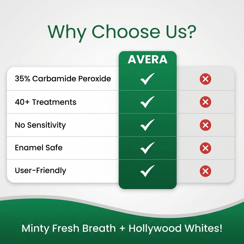 Avera™ Whitening Pen